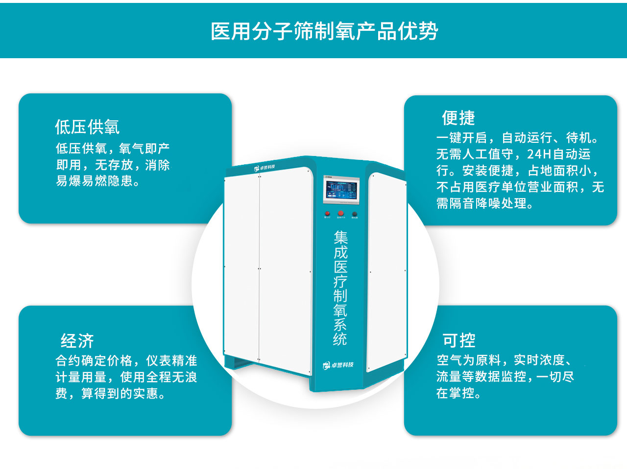 卓譽集成制氧系統(tǒng)優(yōu)勢5.jpg undefined